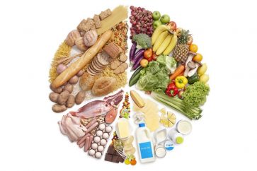 habitudes_alimentaires