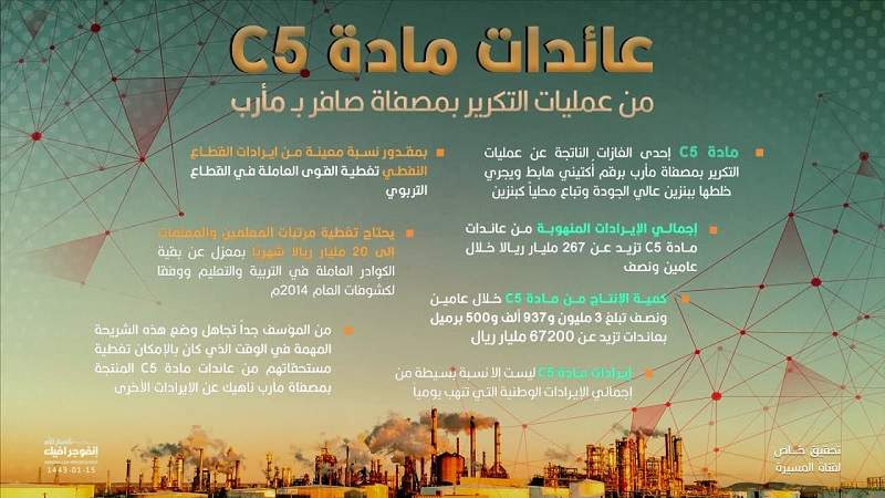 Le C5 est l'un des gaz mélangé à de l'essence de haute qualité qui est vendu localement comme de l’essence.