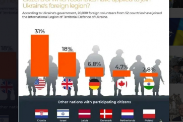 Les jeunes volontaires inexpérimentés victimes des réseaux sociaux serviront de cible et de chair à canon. (Strategika 51)