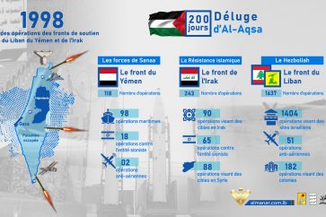 infograph-3amlyat-el-isnad